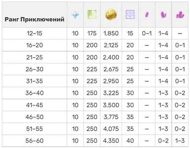 Механическая картина постоянного движения