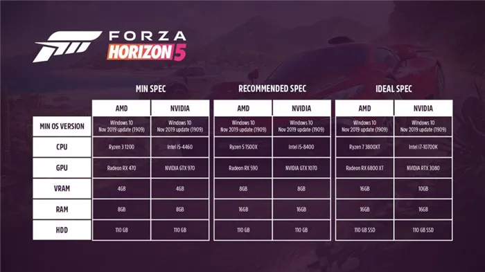 Forza Horizon 5