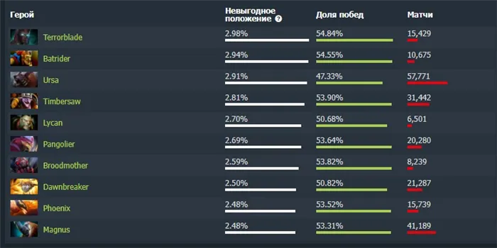 Контрпики Пуджа
