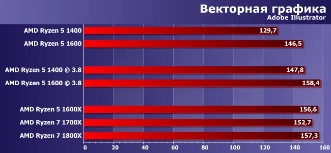 Лучший срок поставки