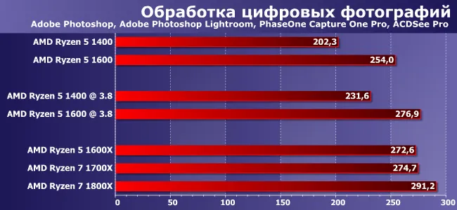 Процессор AMD Athlon X4 950 OEM