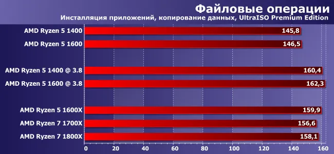 Самый популярный