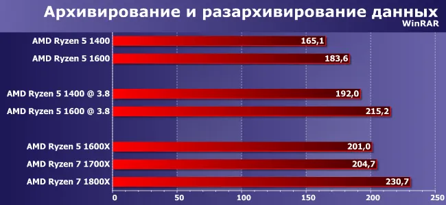 Лучшая цена