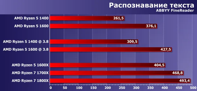 Процессор AMD Ryzen 3 1200 OEM