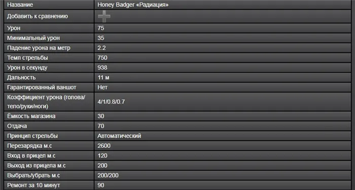 Honey Badger 'Radiant'