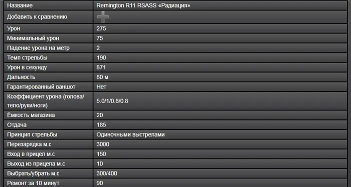 Remington R11 rsass 'Radiant'