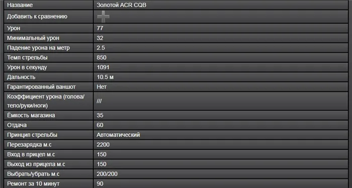 Золотой ACR CQB