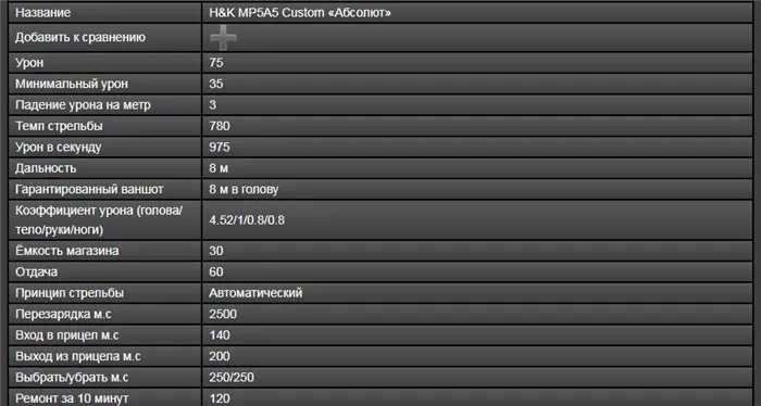 Сайга H.G.C. Custom 'Absolute'