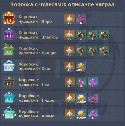 Фонтанный камень Amazing Wear Event в HaraShinImpact награждает все коробки HaraShinImpact Amazing Wear